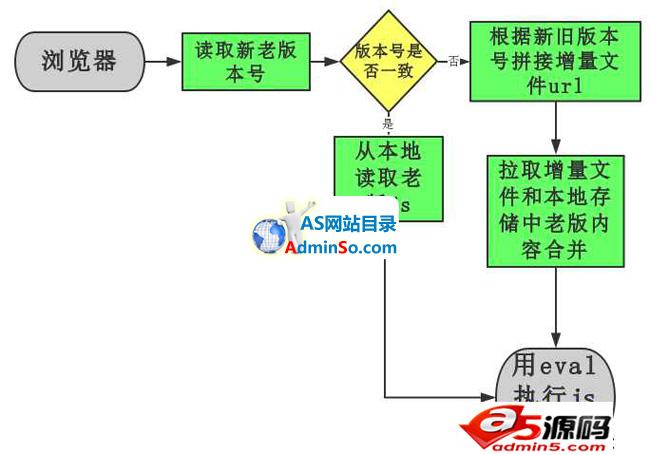 MT移动端管理框架