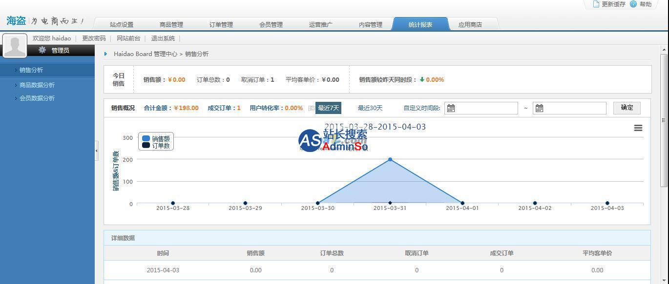 海盗电商(Haidao)开源网店系统演示图片