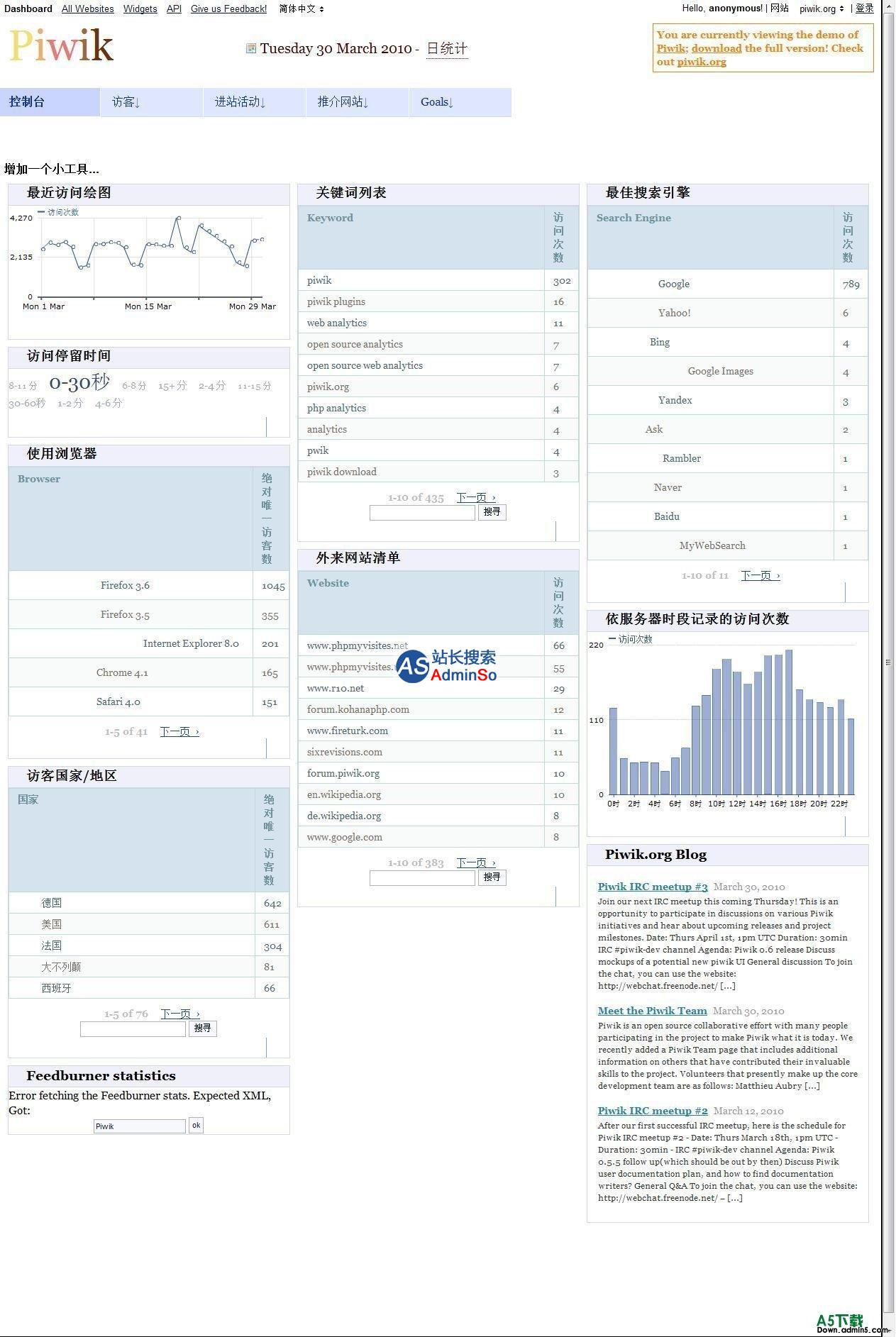 Piwik 网站统计系统 演示图片