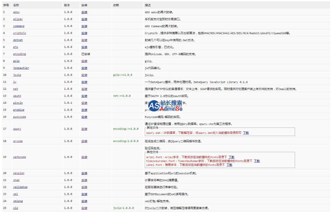 MoAspEnginer(用于ASP的MVC框架) 演示图片