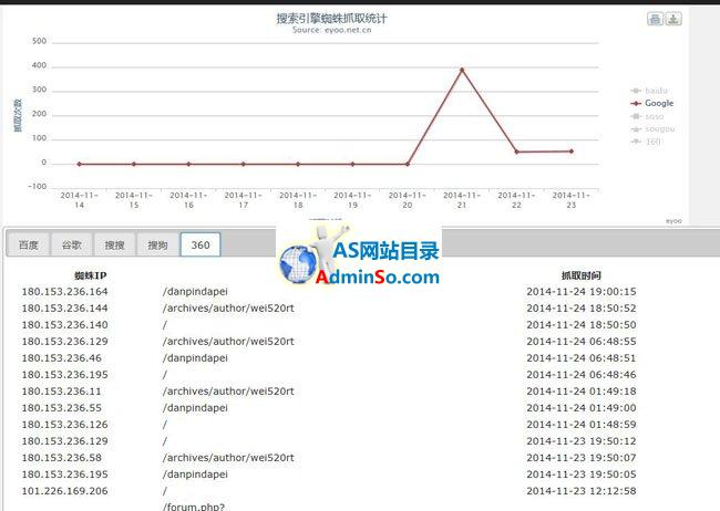 SEO蜘蛛访问统计插件