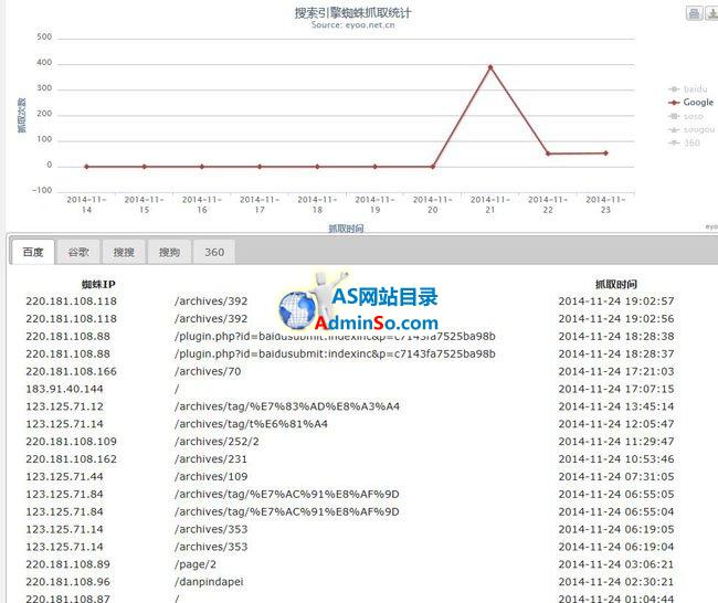 SEO蜘蛛访问统计插件下载