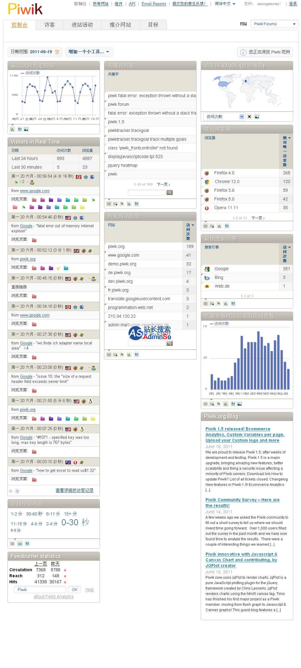 Piwik 网站统计系统 演示图片