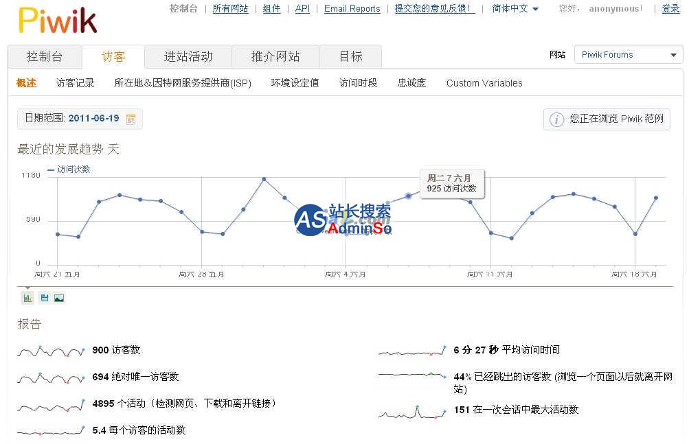 Piwik 网站统计系统 演示图片