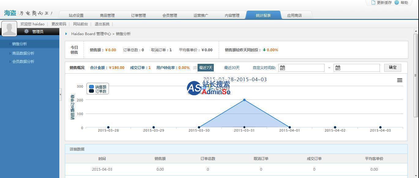 海盗电商(Haidao)开源网店系统 演示图片